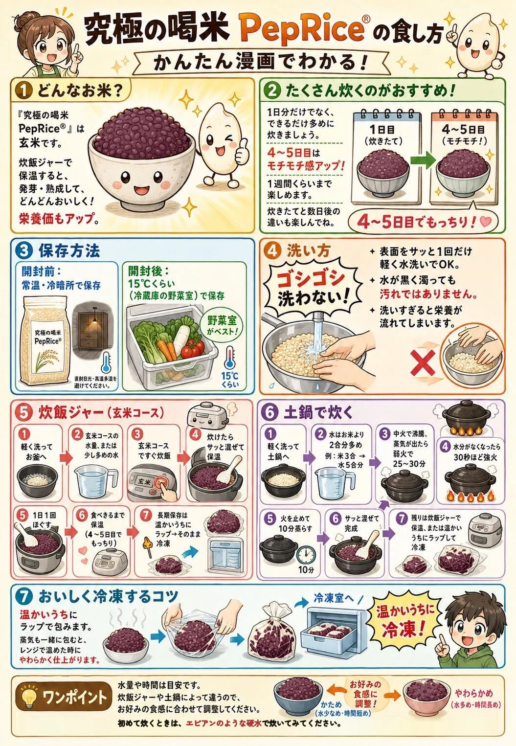 究極の喝米の食し方を、漫画で七つにまとめた紙。どんなお米か、たくさん炊くのがおすすめ、保存方法、洗い方、炊飯ジャーの玄米コース、土鍋で炊く、おいしく冷凍するコツ。初めて炊く時は、エビアンのような硬水で炊くのがおすすめ。